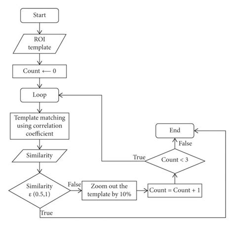 matching algorithmfor sales reps